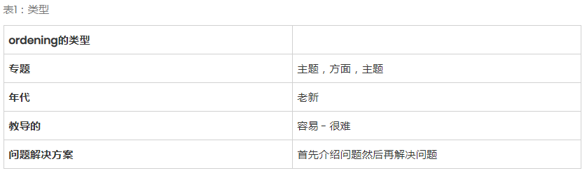 如何構建友好的SEO文本結構-瑩晨建站-www.bbtklxp.cn 如何構建友好的SEO文本結構-瑩晨建站-www.bbtklxp.cn