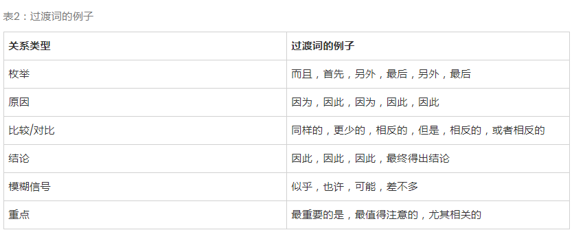 如何構建友好的SEO文本結構-瑩晨建站-www.bbtklxp.cn 如何構建友好的SEO文本結構-瑩晨建站-www.bbtklxp.cn