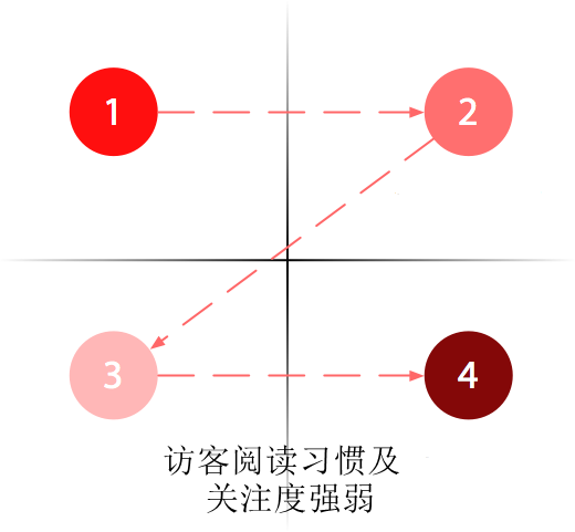 導(dǎo)致您的網(wǎng)站轉(zhuǎn)化失敗的常見的錯誤-瑩晨建站-www.bbtklxp.cn 導(dǎo)致您的網(wǎng)站轉(zhuǎn)化失敗的常見的錯誤-瑩晨建站-www.bbtklxp.cn