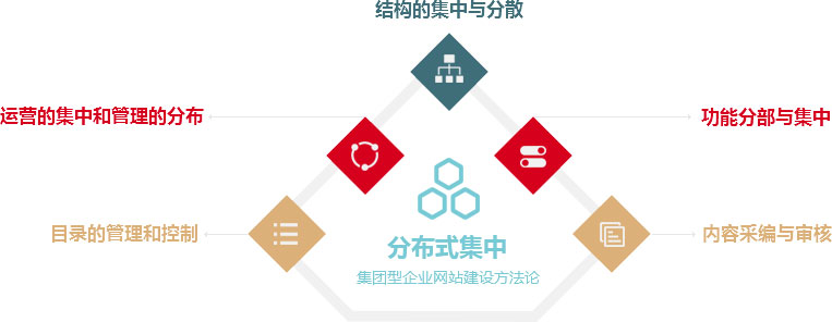 網站建設公司 網站建設公司