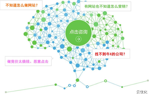 手機網(wǎng)站建設(shè)解決方案 手機網(wǎng)站建設(shè)解決方案